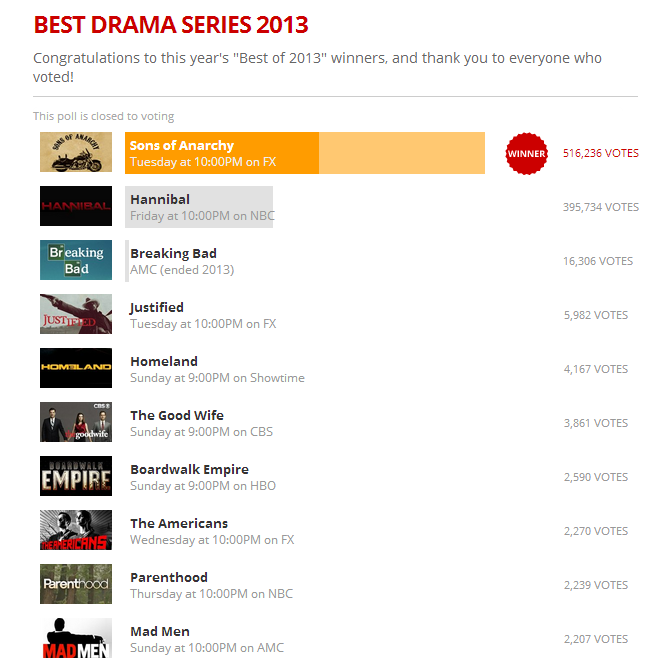 best drama series 2013 TV.com
