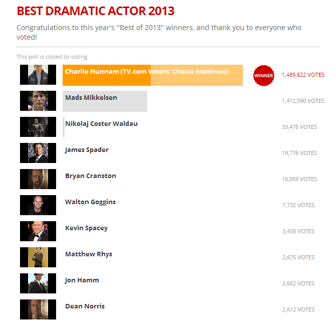 best dramatic actor 2013 TV.com