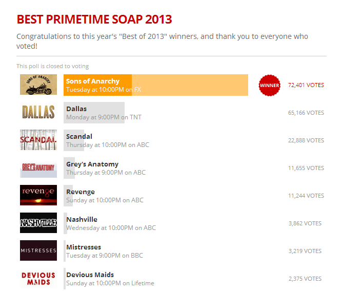 best primetime soap 2013 TV.com