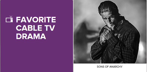People's Choice Awards 2015 Sons of Anarchy